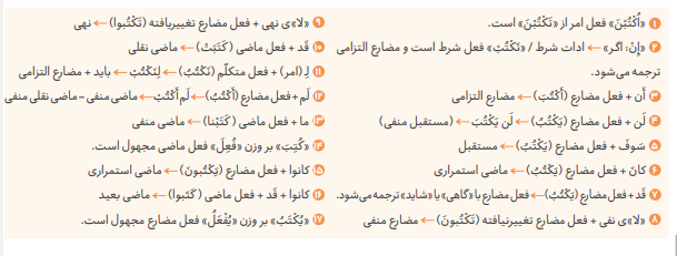 فرمول بیست عربی دوازدهم گاج